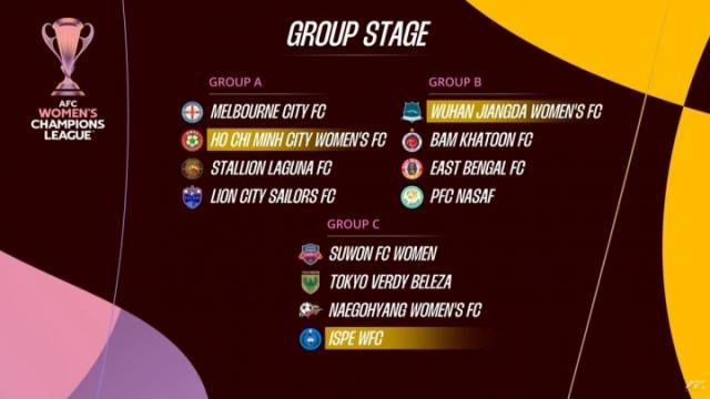 华体会下载-女足亚冠分组：武汉与伊朗印度乌兹别克球队同组